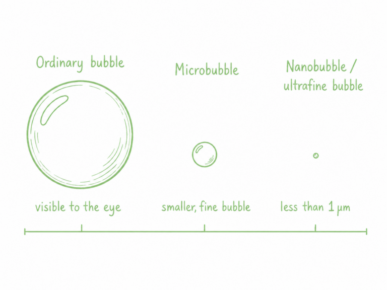 nanobubble irrigation - bubble size