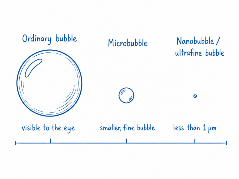 sizes of nanobubbles in drinking water